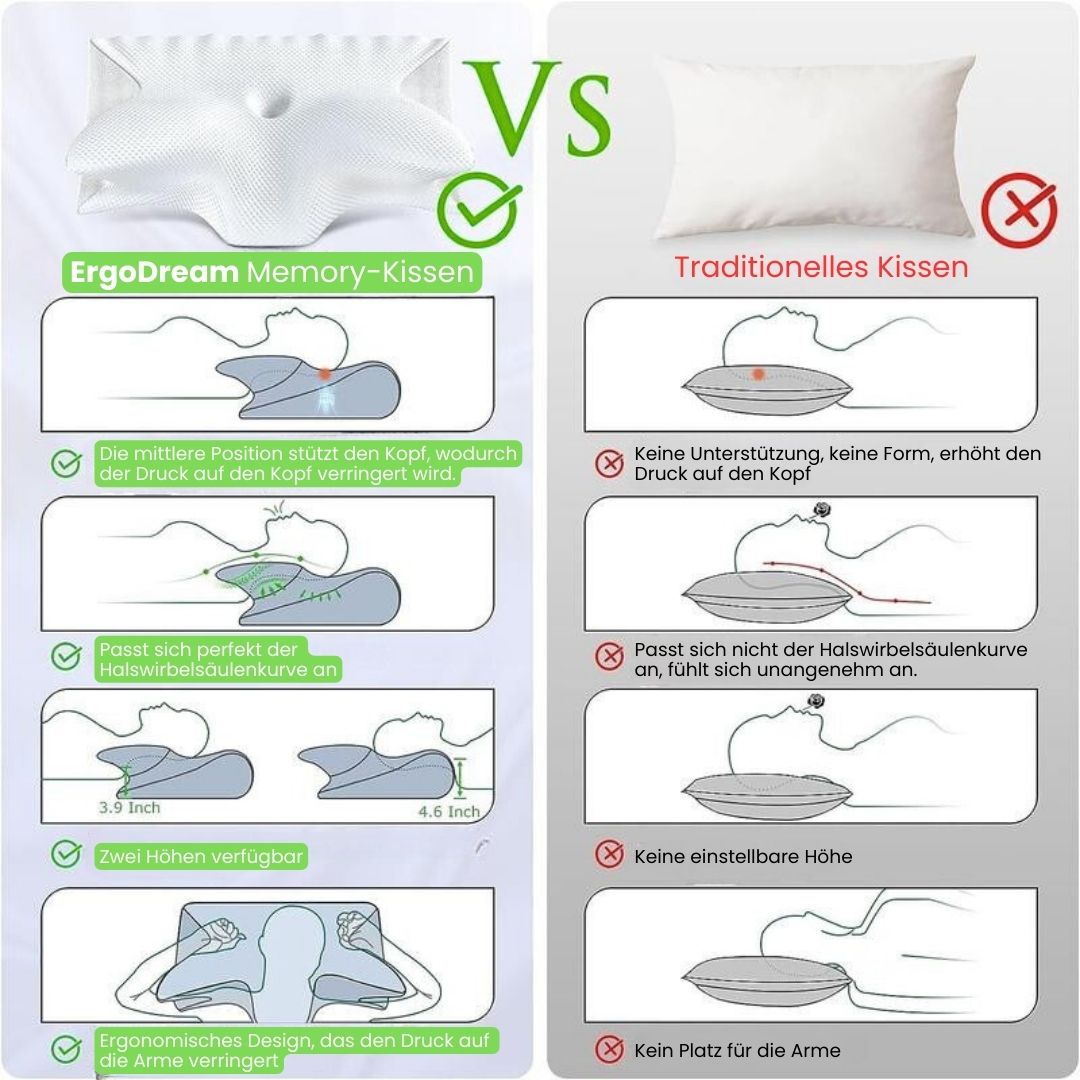 Nackenkissen | Orthopädisches Kissen für Seitenschläfer, Bauchschläfer & Rückenschläfer | ErgoDream
